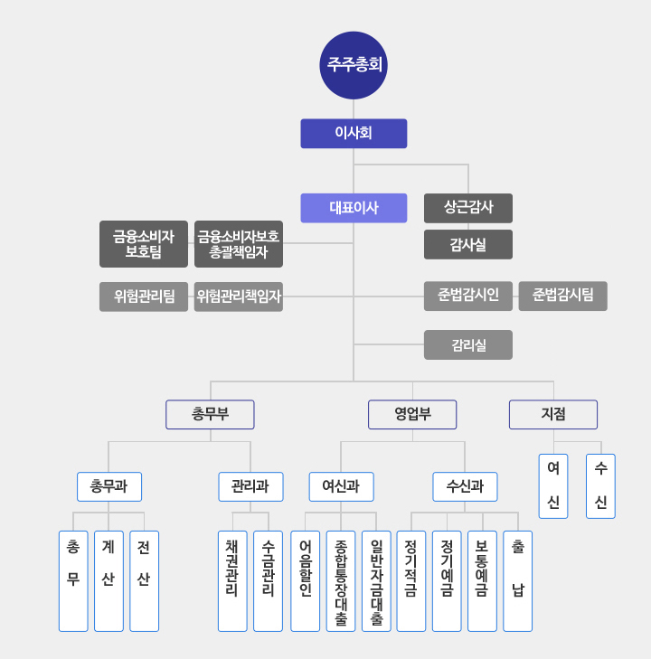 조직도(아래 내용 참조)